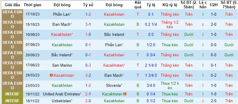 Nhận định, soi kèo Kazakhstan vs San Marino, 22h00 ngày 17/11 - Ảnh 1