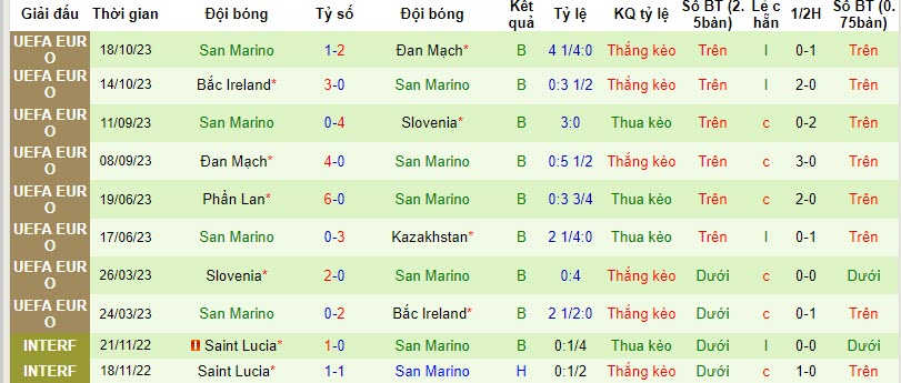 Nhận định, soi kèo Kazakhstan vs San Marino, 22h00 ngày 17/11 - Ảnh 2