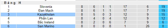 Nhận định, soi kèo Kazakhstan vs San Marino, 22h00 ngày 17/11 - Ảnh 4