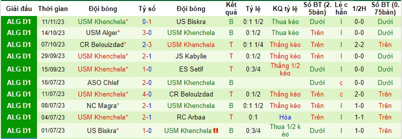 Nhận định, soi kèo MC Oran vs USM Khenchela, 22h45 ngày 17/11 - Ảnh 2