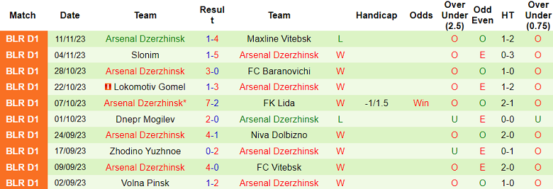 Nhận định, soi kèo Ostrovets vs Arsenal Dzerzhinsk, 18h00 ngày 18/11 - Ảnh 2