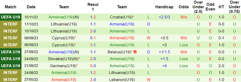 Nhận định, soi kèo U19 Israel vs U19 Armenia, 18h00 ngày 18/11 - Ảnh 2