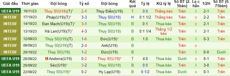 Nhận định, soi kèo U19 Italia vs U19 Thụy Sĩ, 19h00 ngày 11/11 - Ảnh 2