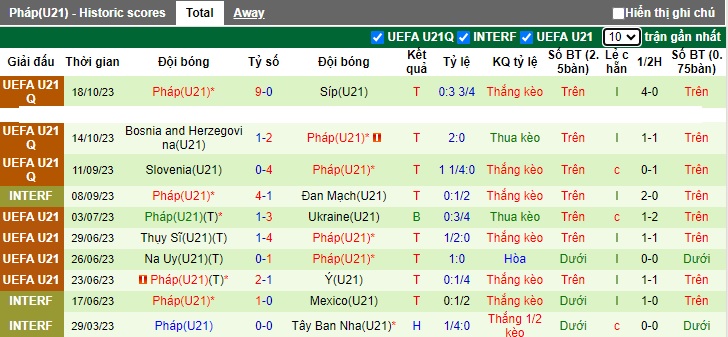 Nhận định, soi kèo U21 Áo vs U21 Pháp, 0h30 ngày 18/11 - Ảnh 2
