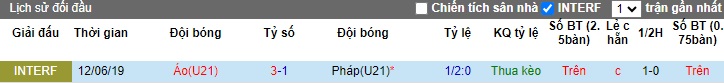 Nhận định, soi kèo U21 Áo vs U21 Pháp, 0h30 ngày 18/11 - Ảnh 3