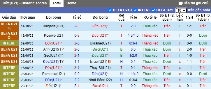 Nhận định, soi kèo U21 Đức vs U21 Estonia, 0h00 ngày 18/11 - Ảnh 1