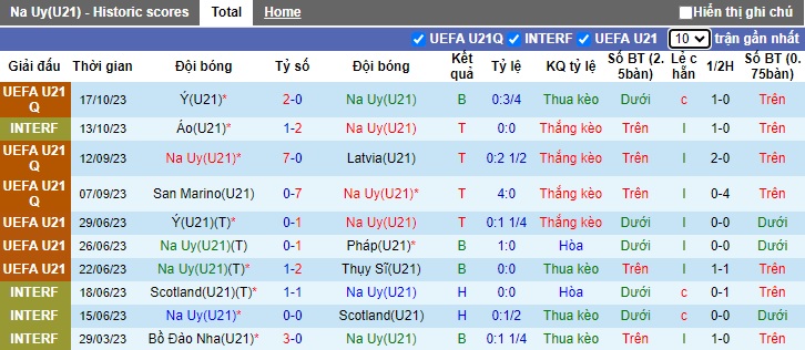Nhận định, soi kèo U21 Na Uy vs U21 Ireland, 0h00 ngày 18/11 - Ảnh 1
