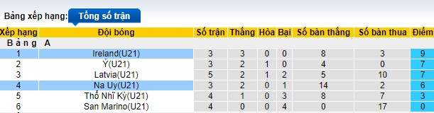 Nhận định, soi kèo U21 Na Uy vs U21 Ireland, 0h00 ngày 18/11 - Ảnh 4