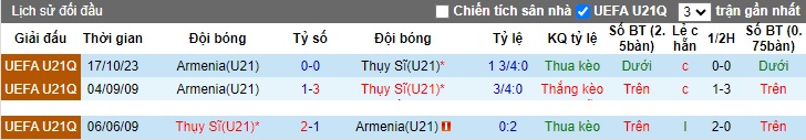 Nhận định, soi kèo U21 Thụy Sĩ vs U21 Armenia, 0h30 ngày 18/11 - Ảnh 3
