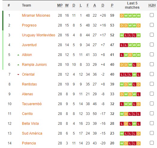 Nhận định, soi kèo Albion FC (URU) vs Tacuarembo, 20h00 ngày 19/11 - Ảnh 4