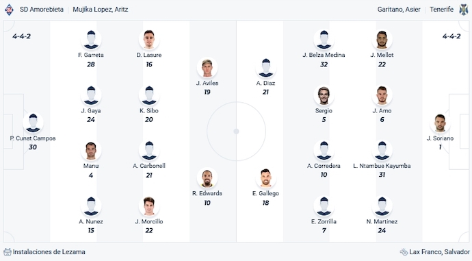 Nhận định, soi kèo Amorebieta vs Tenerife, 0h30 ngày 19/11 - Ảnh 4