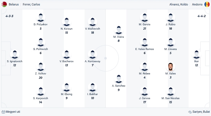 Nhận định, soi kèo Belarus vs Andorra, 0h00 ngày 19/11 - Ảnh 4