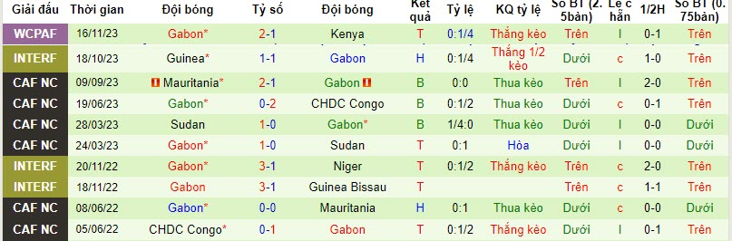 Nhận định, soi kèo Burundi vs Gabon, 20h00 ngày 19/11 - Ảnh 2