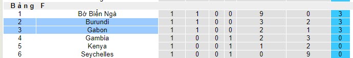 Nhận định, soi kèo Burundi vs Gabon, 20h00 ngày 19/11 - Ảnh 4