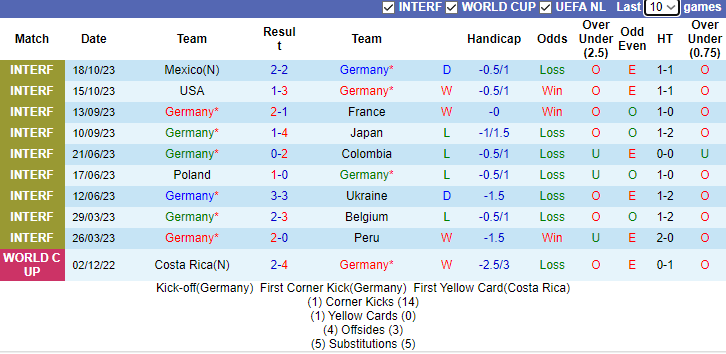 Nhận định, soi kèo Đức vs Thổ Nhĩ Kỳ, 2h45 ngày 19/11 - Ảnh 1