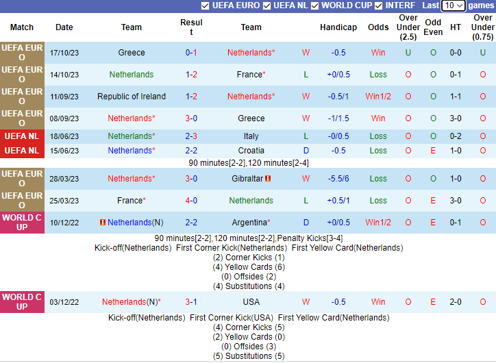 Nhận định, soi kèo Hà Lan vs CH Ai len, 2h45 ngày 19/11 - Ảnh 1