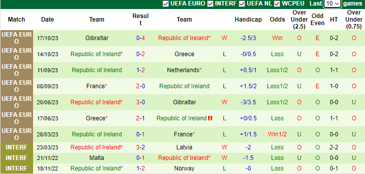 Nhận định, soi kèo Hà Lan vs CH Ai len, 2h45 ngày 19/11 - Ảnh 2