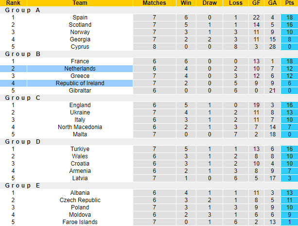 Nhận định, soi kèo Hà Lan vs CH Ai len, 2h45 ngày 19/11 - Ảnh 4