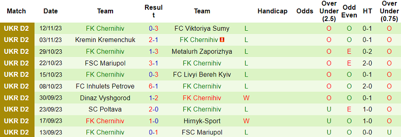 Nhận định, soi kèo Hirnyk-Sport vs Chernihiv, 17h00 ngày 19/11 - Ảnh 2