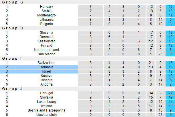 Nhận định, soi kèo Israel vs Romania, 2h45 ngày 19/11 - Ảnh 4