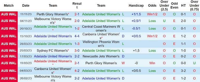 Nhận định, soi kèo Nữ Adelaide United vs Nữ Sydney FC, 10h00 ngày 19/11 - Ảnh 2
