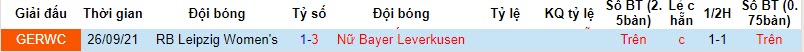 Nhận định, soi kèo nữ Bayer Leverkusen vs nữ RB Leipzig, 20h00 ngày 19/11 - Ảnh 3