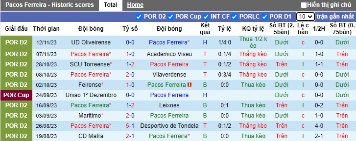 Nhận định, soi kèo Pacos Ferreira vs Santa Clara, 21h00 ngày 18/11 - Ảnh 1