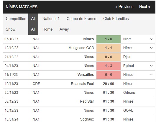 Nhận định, soi kèo Roannais vs Nimes, 20h00 ngày 19/11 - Ảnh 2