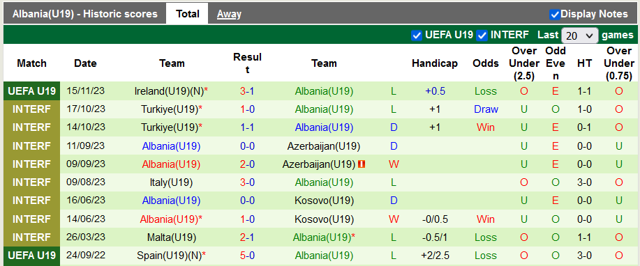 Nhận định, soi kèo U19 Bỉ vs U19 Albania, 20h00 ngày 18/11 - Ảnh 2