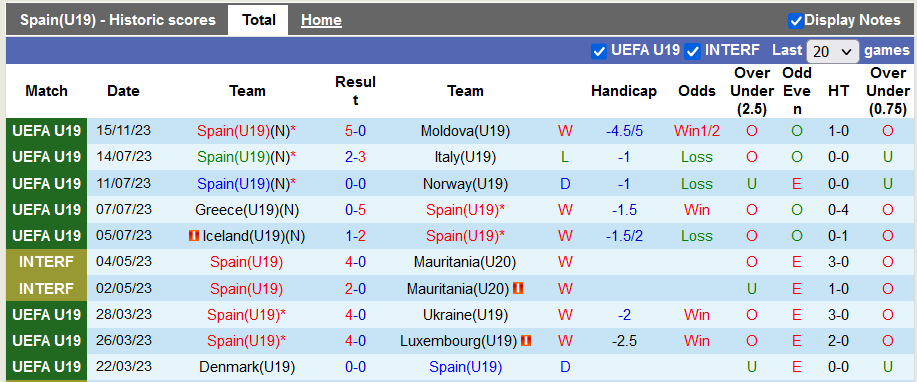 Nhận định, soi kèo U19 Tây Ban Nha vs U19 Síp, 20h00 ngày 18/11 - Ảnh 1