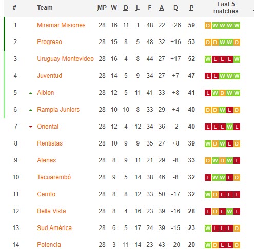 Nhận định, soi kèo Uruguay Montevideo vs IA Sud America, 20h00 ngày 19/11 - Ảnh 5