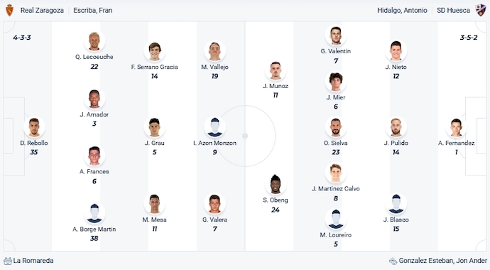 Nhận định, soi kèo Zaragoza vs Huesca, 0h30 ngày 19/11 - Ảnh 4
