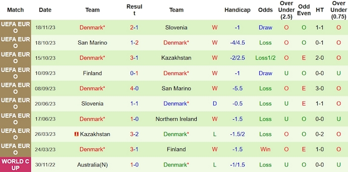 Nhận định, soi kèo Bắc Ireland vs Đan Mạch, 2h45 ngày 21/11 - vòng loại Euro 2024 - Ảnh 2