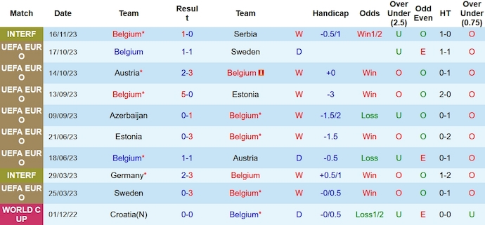 Nhận định, soi kèo Bỉ vs Azerbaijan, 0h00 ngày 20/11 - Ảnh 1