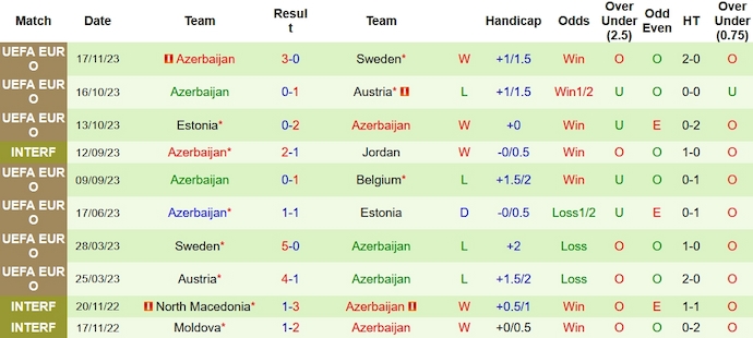 Nhận định, soi kèo Bỉ vs Azerbaijan, 0h00 ngày 20/11 - Ảnh 2