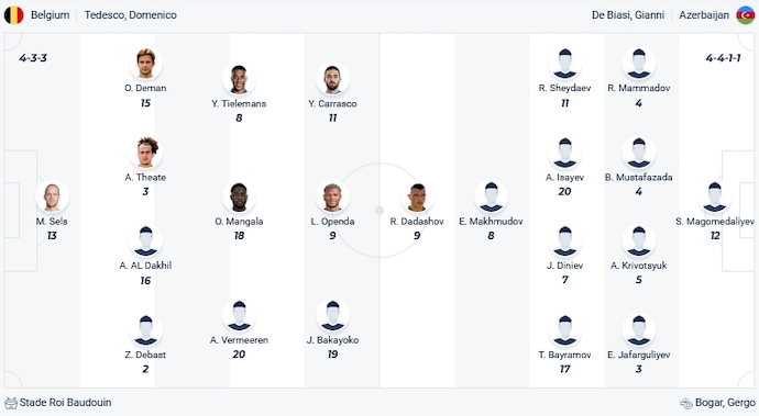 Nhận định, soi kèo Bỉ vs Azerbaijan, 0h00 ngày 20/11 - Ảnh 4