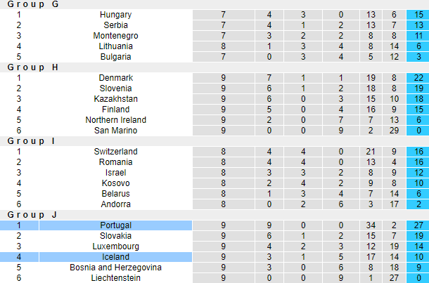 Nhận định, soi kèo Bồ Đào Nha vs Iceland, 2h45 ngày 20/11 - Ảnh 7