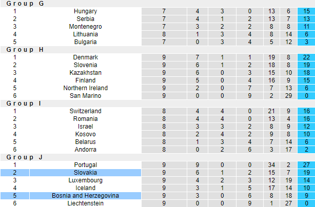 Nhận định, soi kèo Bosnia and Herzegovina vs Slovakia, 2h45 ngày 20/11 - Ảnh 4