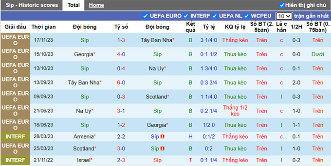Nhận định, soi kèo Đảo Síp vs Lithuania, 23h00 ngày 19/11 - Ảnh 2