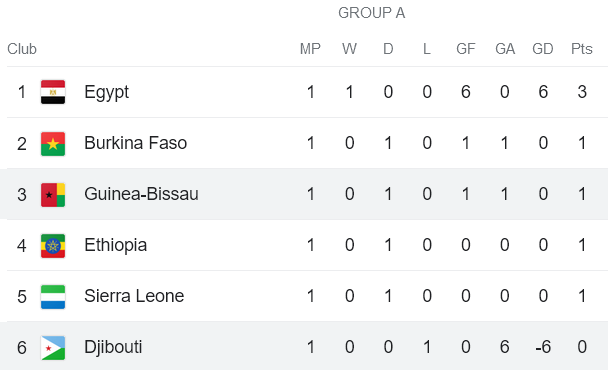 Nhận định, soi kèo Djibouti vs Guinea Bissau, 20h00 ngày 20/11 - Ảnh 3