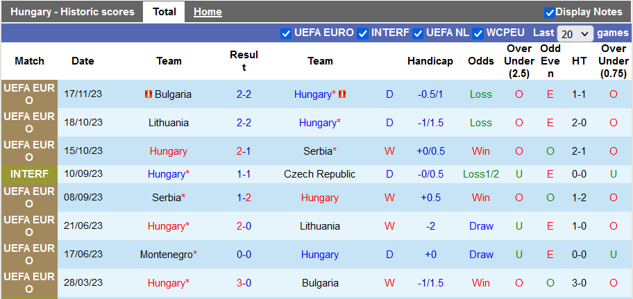 Nhận định, soi kèo Hungary vs Montenegro, 21h00 ngày 19/11 - Ảnh 1