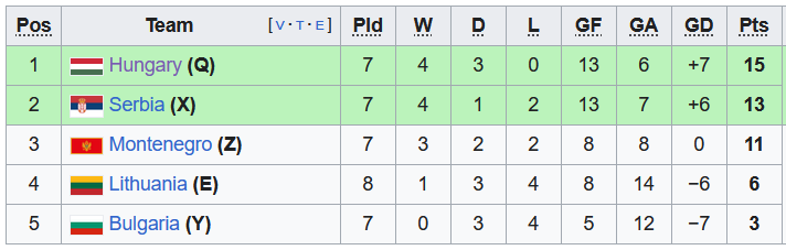 Nhận định, soi kèo Hungary vs Montenegro, 21h00 ngày 19/11 - Ảnh 4