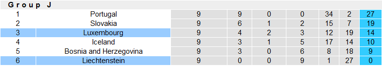 Nhận định, soi kèo Liechtenstein vs Luxembourg, 2h45 ngày 20/11 - Ảnh 4