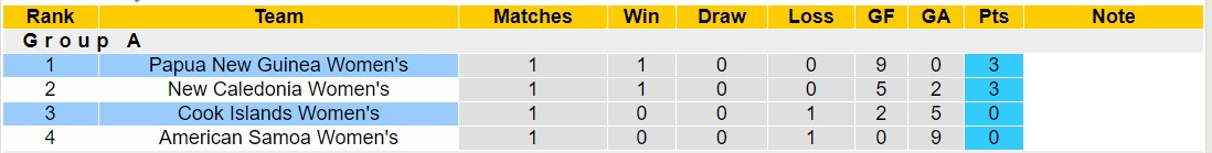 Nhận định, soi kèo Nữ Papua New Guinea vs Nữ Cook Islands, 12h00 ngày 20/11 - Ảnh 4