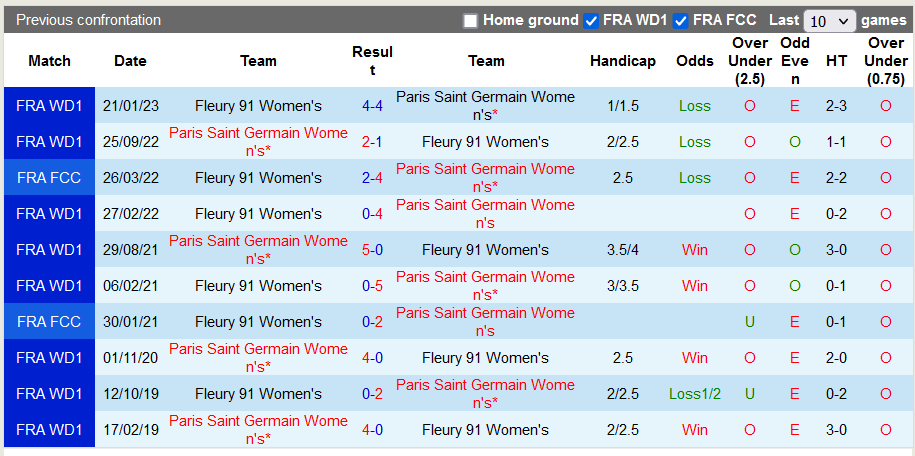 Nhận định, soi kèo nữ PSG vs nữ Fleury 91, 21h00 ngày 19/11 - Ảnh 3