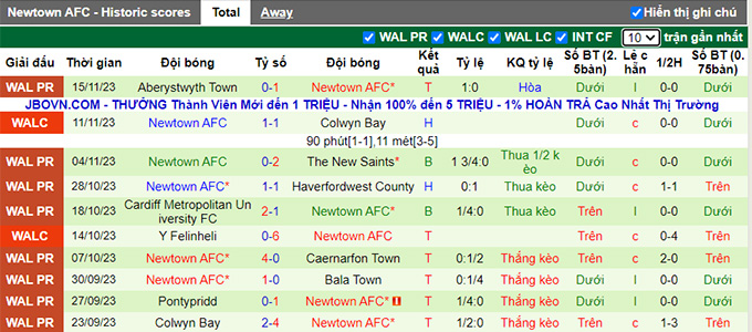 Nhận định, soi kèo Penybont vs Newtown AFC, 21h30 ngày 19/11 - Ảnh 3
