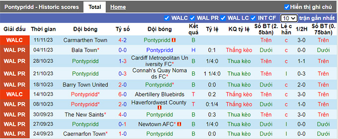 Nhận định, soi kèo Pontypridd vs Colwyn Bay, 21h30 ngày 19/11 - Ảnh 3