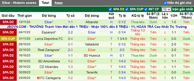 Nhận định, soi kèo Real Oviedo vs Eibar, 22h15 ngày 19/11 - Ảnh 3