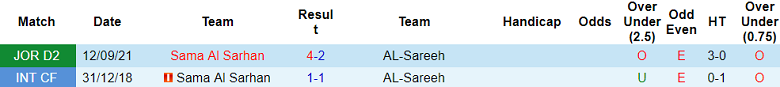 Nhận định, soi kèo Sama Al Sarhan vs Al Sareeh, 20h00 ngày 20/11 - Ảnh 3