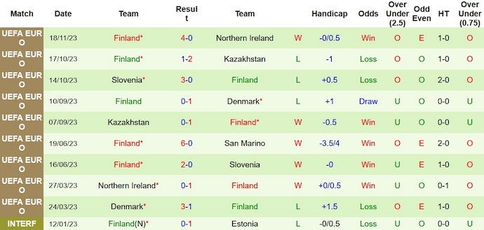 Nhận định, soi kèo San Marino vs Phần Lan, 2h45 ngày 21/11 - Ảnh 2